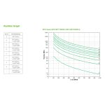 Sistema de alimentación ininterrumpida APC SRT1000XLI, 1 kVA 1000 W, doble conversión en línea con 12 salidas AC SKU: SRT1000XLI