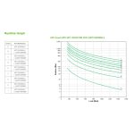 APC SRT1500RMXLI sistema de alimentación ininterrumpida con doble conversión en línea, 1,5 kVA y 1500 W