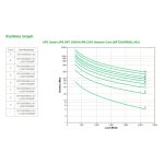 APC Smart-UPS On-Line SRT es un sistema de alimentación ininterrumpida (UPS) con doble conversión, 3 kVA y 2700 W. SKU: SRT3000RMXLI-NC.