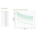 APC SRT3000XLI, sistema de alimentación ininterrumpida UPS de doble conversión, 3 kVA, 2700 W, 10 salidas AC. SKU: SRT3000XLI
