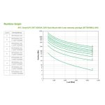 Sistema de alimentación ininterrumpida APC Smart-UPS On-Line de 5 kVA con tecnología de doble conversión, 4500 W y 10 salidas AC. SKU: SRT5KRMXLI-6W