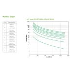 APC Smart-UPS On-Line sistema de alimentación ininterrumpida de doble conversión en línea, 5 kVA, 4500 W, 12 salidas AC. SKU: SRT5KXLI