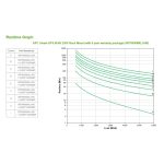 Imagen del APC Smart-UPS On-Line sistema de alimentación ininterrumpida con doble conversión en línea, capacidad de 6 kVA y salida de 6000 W. SKU: SRT6KRMXLI-6W