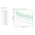 APC Smart-UPS On-Line sistema de alimentación ininterrumpida con doble conversión de 6 kVA, modelo SRT6KRMXLI, con 10 salidas AC.
