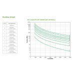 Sistema de alimentación ininterrumpida APC Smart-UPS On-Line, doble conversión, 8 kVA, 8000 W, 10 salidas AC, SKU: SRT8KXLI