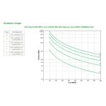 Imagen del APC SRTL1000RMXLI-NC sistema de alimentación ininterrumpida de doble conversión en línea, con capacidad de 1 kVA y potencia de 900 W, ocho salidas AC. SKU: SRTL1000RMXLI-NC