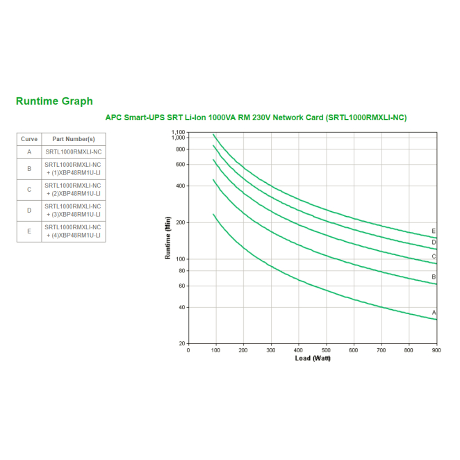 APC SRTL1000RMXLI-NC sistema de alimentación ininterrumpida (UPS) Doble conversión (en línea) 1 kVA 900 W 8 salidas AC 2 Beneficios APC SRTL1000RMXLI-NC
