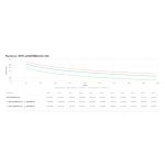 APC SRTL2200RM4UXLI-NC, sistema de alimentación ininterrumpida UPS de doble conversión en línea, con 2,2 kVA de potencia y 1980 W, 8 salidas AC. SKU: SRTL2200RM4UXLI-NC