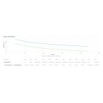 APC SRTL2K2RM1UIC. UPS Doble Conversión En Línea. 2.2 kVA 2200 W. 5 Salidas AC. SKU: SRTL2K2RM1UIC