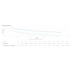 Sistema de Alimentación Ininterrumpida APC modelo SRTL2K2RM1UINC con capacidad de 2.2 kVA, 2200 W y 5 salidas de corriente alterna.
