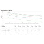 Imagen del APC SmartUPS Ultra 3000VA 230V con batería de litio. Sistema de alimentación ininterrumpida en línea, capacidad de 3 kVA y 3000 W, con 5 salidas AC. SKU: SRTL3KRM1UINC