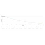 Sistema de alimentación ininterrumpida APC SRV1KI-E de doble conversión en línea con capacidad de 1 kVA y 900 W, cuenta con 3 salidas AC. SKU: SRV1KI-E