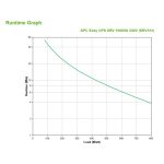 Sistema de alimentación ininterrumpida APC modelo SRV1KI, UPS de doble conversión en línea con potencia de 1 kVA y 800 W, cuenta con 3 salidas AC.