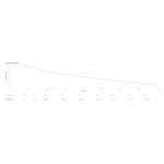 Imagen del APC SRV1KRIRK Sistema de Alimentación Ininterrumpida (UPS) Doble conversión en línea con 1 kVA de potencia y 800 W, 3 salidas AC. SKU: SRV1KRIRK