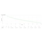 Sistema de alimentación ininterrumpida (UPS) APC SRV2KI-E de doble conversión en línea, con una capacidad de 2 kVA y potencia de 1800 W.