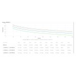 Imagen del APC SRV2KIL-E, un sistema de alimentación ininterrumpida UPS con capacidad de 2 kVA y potencia de 1800 W, SKU SRV2KIL-E