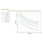 APC SRV2KRILRK sistema de alimentación ininterrumpida UPS de doble conversión, potencia de 2 kVA y 1600 W, 4 salidas AC