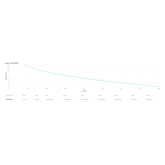 APC SRV2KRIRK sistema de alimentación ininterrumpida (UPS) Doble conversión (en línea) 2 kVA 1600 W 2 Beneficios del APC SRV2KRIRK