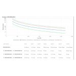 Imagen del APC SRV3KRILRK-E sistema de alimentación ininterrumpida (UPS) de 3 kVA y 2700 W, SKU: SRV3KRILRK-E, diseñado para suministro eléctrico continuo