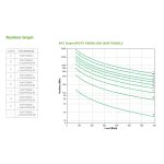 Sistema de alimentación ininterrumpida APC Smart-UPS On-Line SURT1000XLI, de doble conversión con 1 kVA, 700 W y 6 salidas AC