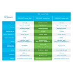 Cisco CBW140AC punto de acceso inalámbrico en color blanco con velocidad de 867 Mbps y energía sobre Ethernet (PoE). SKU 5-CBW140AC-E