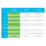 Cisco CBS110 switch no administrado L2 con puertos Gigabit Ethernet (10/100/1000) y PoE, modelo CBS110-16PP-UK, color gris