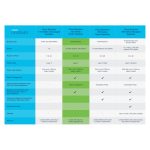 Imagen del switch Cisco modelo CBS220-24FP-4X Gestionado L2 con puertos Gigabit Ethernet (10/100/1000) con soporte PoE, en color blanco, SKU CBS220-24FP-4X-UK