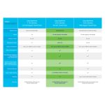 Imagen del Cisco CBS250-48PP-4G-UK, un switch gestionado L2/L3 Gigabit Ethernet con 48 puertos y soporte PoE