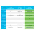 Switch de red Cisco CBS350 Gestionado L3, 16 puertos Gigabit Ethernet, color gris, SKU CBS350-16T-2G-UK