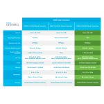 Vista frontal del punto de acceso inalámbrico Cisco CBW143ACM, con velocidad de 867 Mbit/s y acabado en blanco, SKU CBW143ACM-E-UK