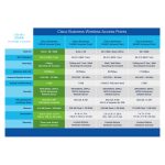 Vista del Cisco CBW150AX-E-UK, un punto de acceso inalámbrico de 1200 Mbit/s en color blanco, compatible con energía sobre Ethernet (PoE). SKU: CBW150AX-E-UK