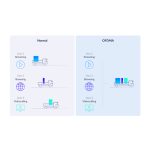 D-Link COVR-X1863 punto de acceso inalámbrico blanco, 1800 Mbit/s, con tecnología PoE, SKU: COVR-X1863