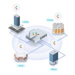 Imagen del D-Link AX1800 DAP-X2810, un punto de acceso Wi-Fi 6 blanco con capacidad de 1800 Mbit/s y soporte para PoE.