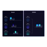 D-Link DIR-X1550 router inalámbrico Gigabit Ethernet doble banda 2.4 GHz y 5 GHz en color negro con SKU DIR-X1550