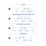 Punto de acceso inalámbrico D-Link DIS-3650AP en color blanco con una velocidad de 867 Mbit/s y soporte para energía sobre Ethernet (PoE)