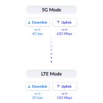 Router inalámbrico blanco D-Link DWP-1010 con tecnología Multi-Gigabit Ethernet y 5G. SKU: DWP-1010