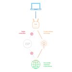 Router inalámbrico D-Link AC1200, Gigabit Ethernet, doble banda 2,4 GHz y 5 GHz, en color negro. SKU: DWR-953V2