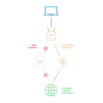 Imagen del D-Link DWR-978/E, un router inalámbrico Gigabit Ethernet de doble banda (2,4 GHz / 5 GHz), compatible con 5G y de color blanco. SKU: DWR-978/E