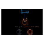 D-Link AX1500 4G Smart Router, router inalámbrico Gigabit Ethernet de doble banda (2,4 GHz / 5 GHz) en colores azul y blanco, SKU G415