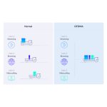 Router Wi-Fi 6 D-Link EAGLE PRO AI AX3200 con doble banda 2,4 GHz y 5 GHz en color blanco, SKU M32-3