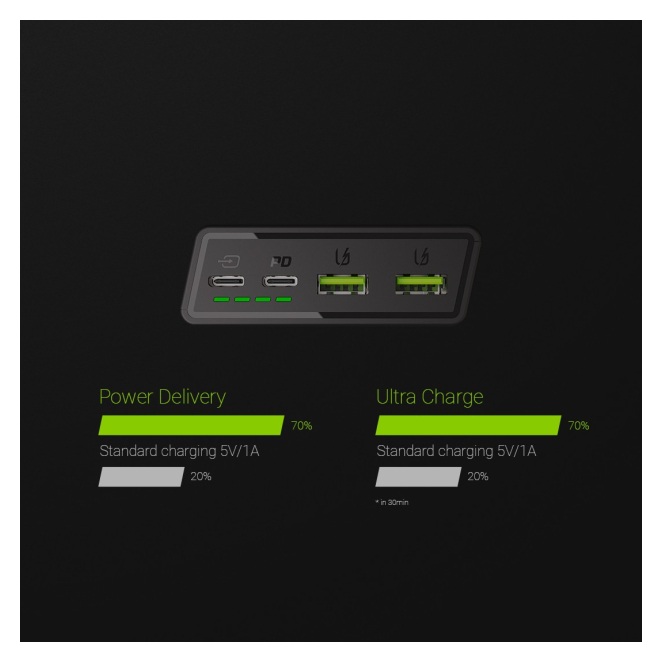 Green Cell PBGC03 batería externa Polímero de litio 20000 mAh Negro 2 Green Cell PBGC03 alta capacidad