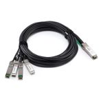 HPE BladeSystem c-Class QSFP+ a 4x10G SFP+ 15m Active Optical Cable SKU 721076-B21 para centro de datos