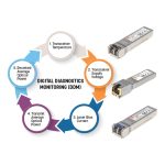 Imagen del módulo transceptor Intellinet de color rojo, compatible con Fibra óptica 10000 Mbit/s SFP+ y longitud de onda de 1310 nm. SKU: 508759