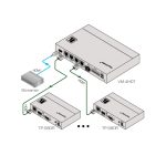 Distribuidor de vídeo Kramer Electronics VM-4HDT en resolución 4K, con tecnología HDBaseT para transmisión de señal de alta calidad SKU 10-80359090