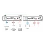 Receptor AV Kramer Electronics TP-583R en color negro, compatible con señales de alta definición. SKU: 50-80024090.