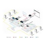 Kramer Electronics VP-440H2 escalador de vídeo con conexiones HDMI y compatibilidad 4K, SKU 72-00069790