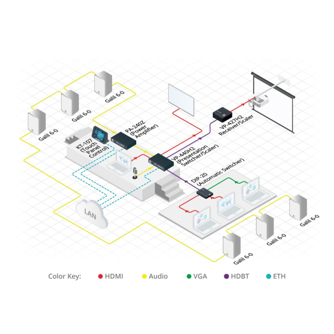 Kramer Electronics VP-440H2 escalador de vídeo 2 Kramer VP-440H2 detalles de funciones