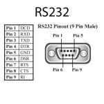 Lenovo 4Z50K27764 cambiador de género para cable RS232 USB de color negro