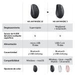 Ratón inalámbrico Logitech MX Anywhere 3 con tecnología RF Wireless y Bluetooth, sensor láser de 4000 DPI para uso en viajes, SKU 910-005990