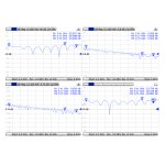 Cable coaxial Mikrotik ACMMCXRPSMA de 0.26 metros con conectores MMCX y RPSMA en colores múltiples